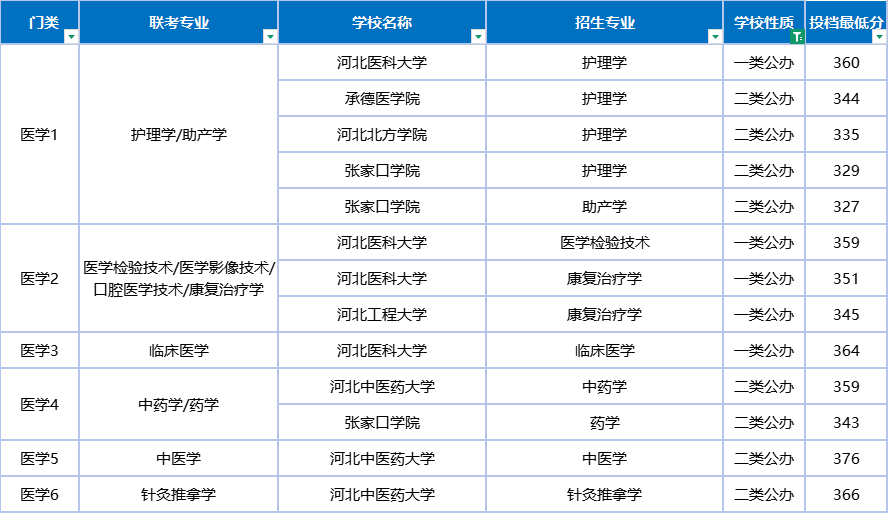 你距离你的公办目标还有多远?