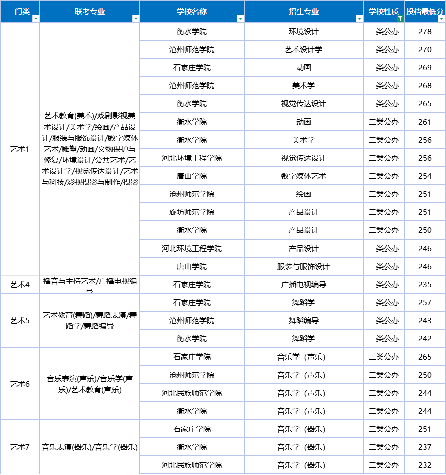你距离你的公办目标还有多远?