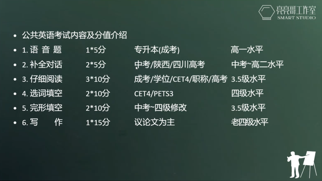 专升本英语有多难?教你如何拿捏分数!