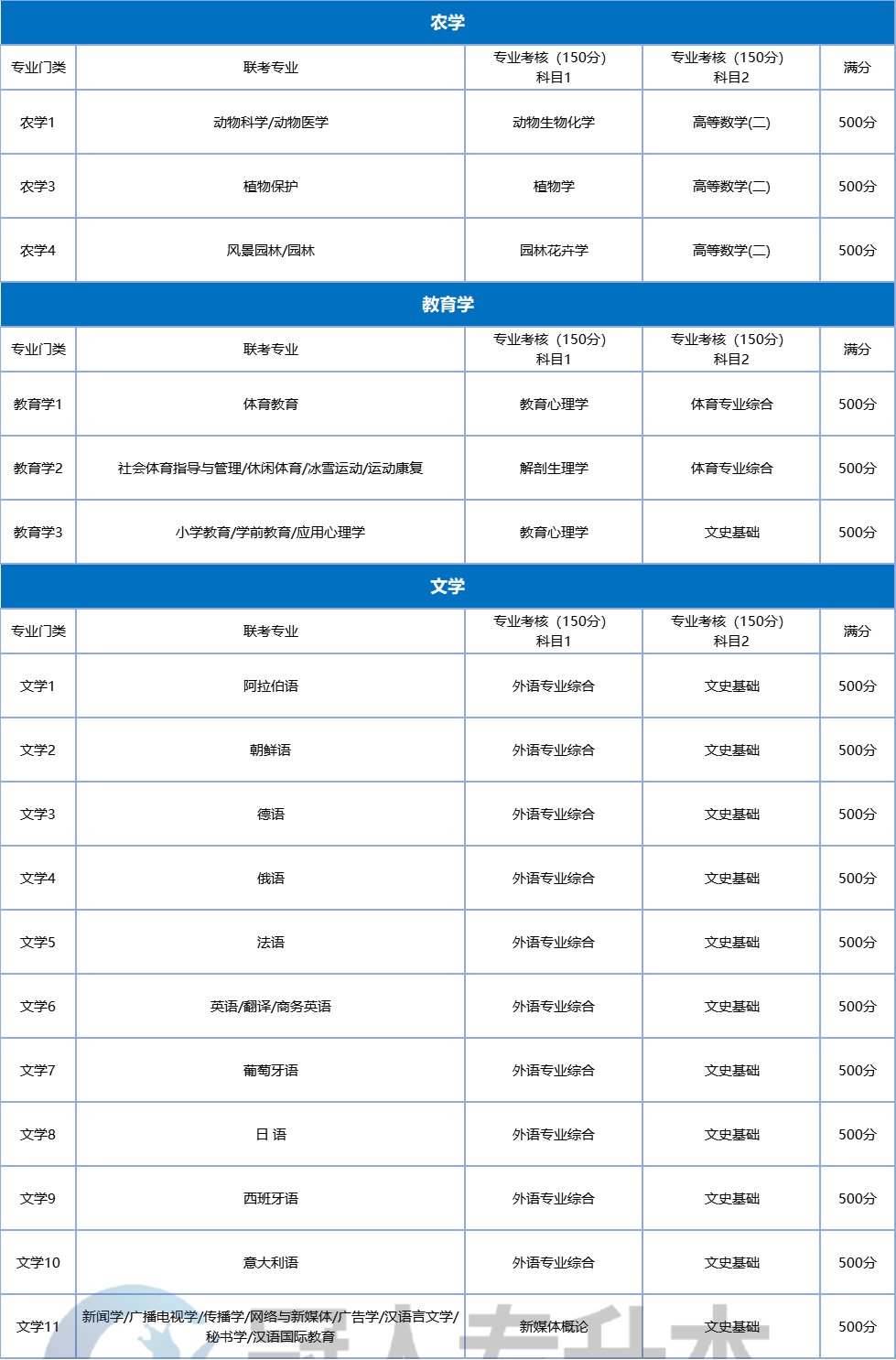 退伍季必看!河北退役士兵专升本全解读