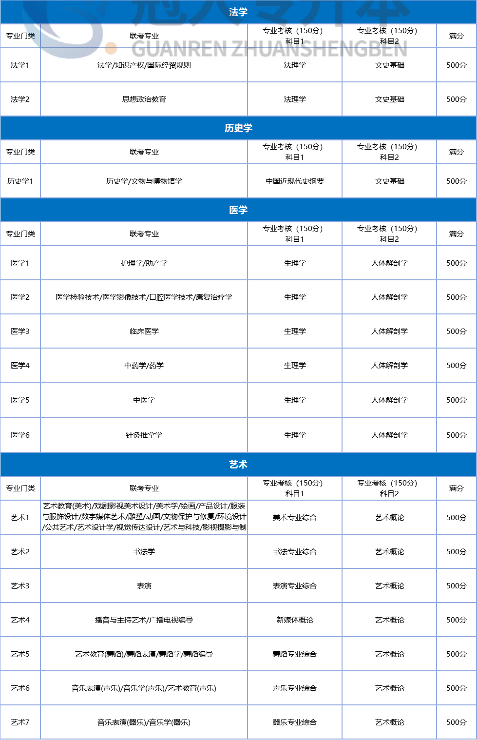 退伍季必看!河北退役士兵专升本全解读