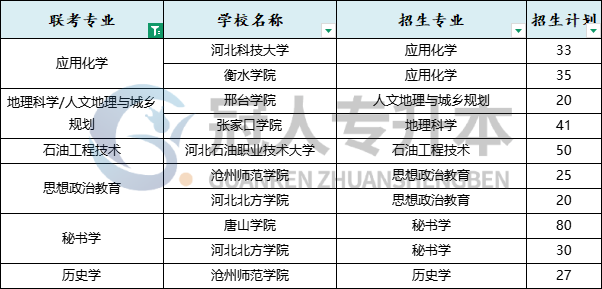 危险!你的专业正在消失的风口中!不看这篇亏大了