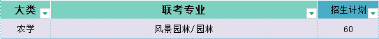 危险!你的专业正在消失的风口中!不看这篇亏大了