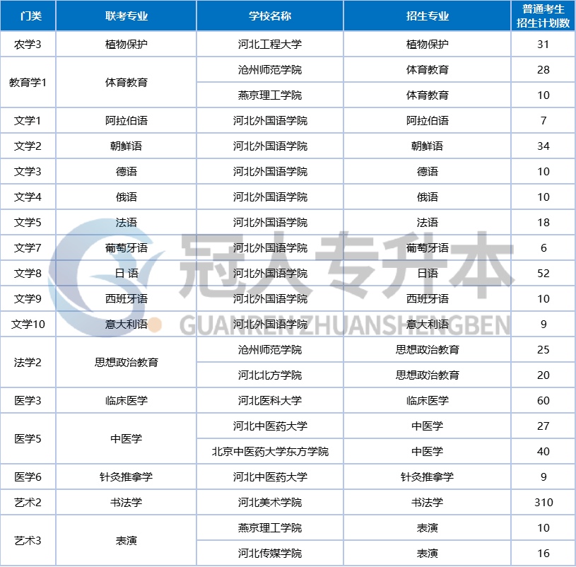 危险!你的专业正在消失的风口中!不看这篇亏大了