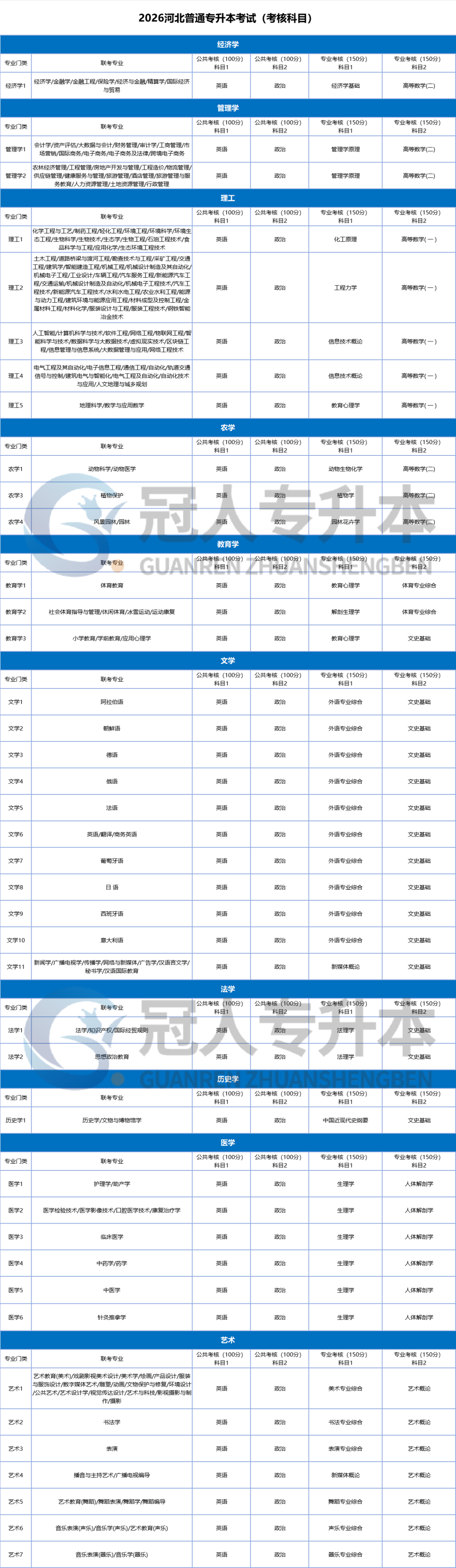 开学别躺平,专科大一,做好这四件事!
