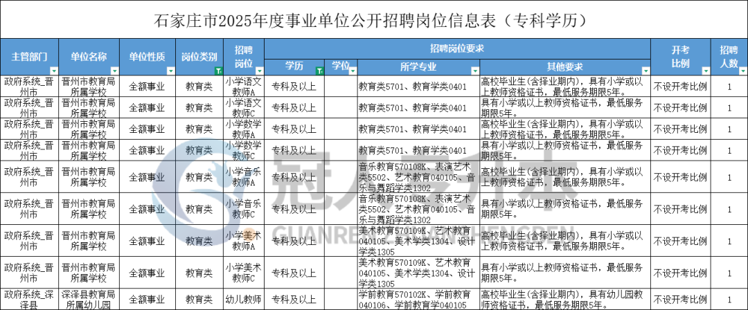 特岗教师对专科生关上大门!专升本“二次机会”消失!