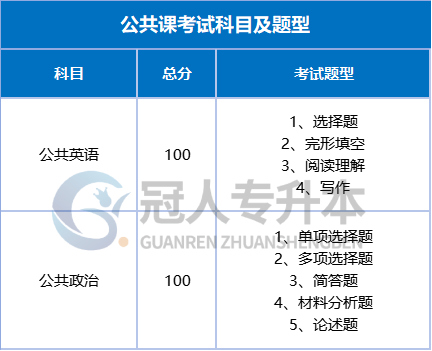 专升本血泪教训:先搞懂这3件事,再开始复习也不晚!
