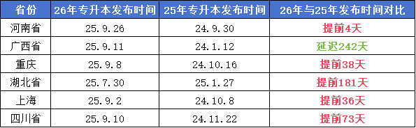 26升本政策提前公布?速看