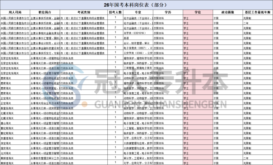 国考残酷真相:你的专科学历,可能只值一张‘观众票’!