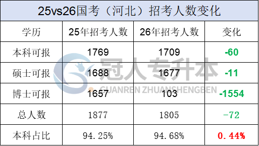 国考残酷真相:你的专科学历,可能只值一张‘观众票’!
