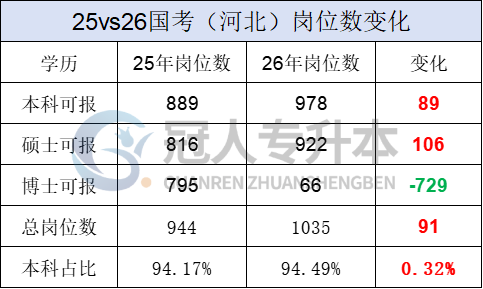 国考残酷真相:你的专科学历,可能只值一张‘观众票’!
