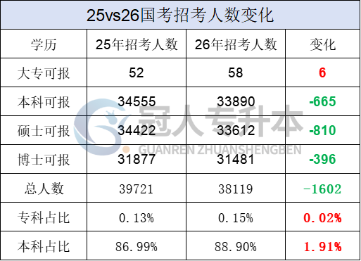 国考残酷真相:你的专科学历,可能只值一张‘观众票’!