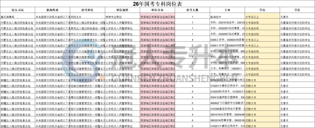 国考残酷真相:你的专科学历,可能只值一张‘观众票’!