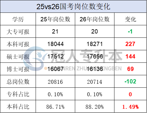 国考残酷真相:你的专科学历,可能只值一张‘观众票’!
