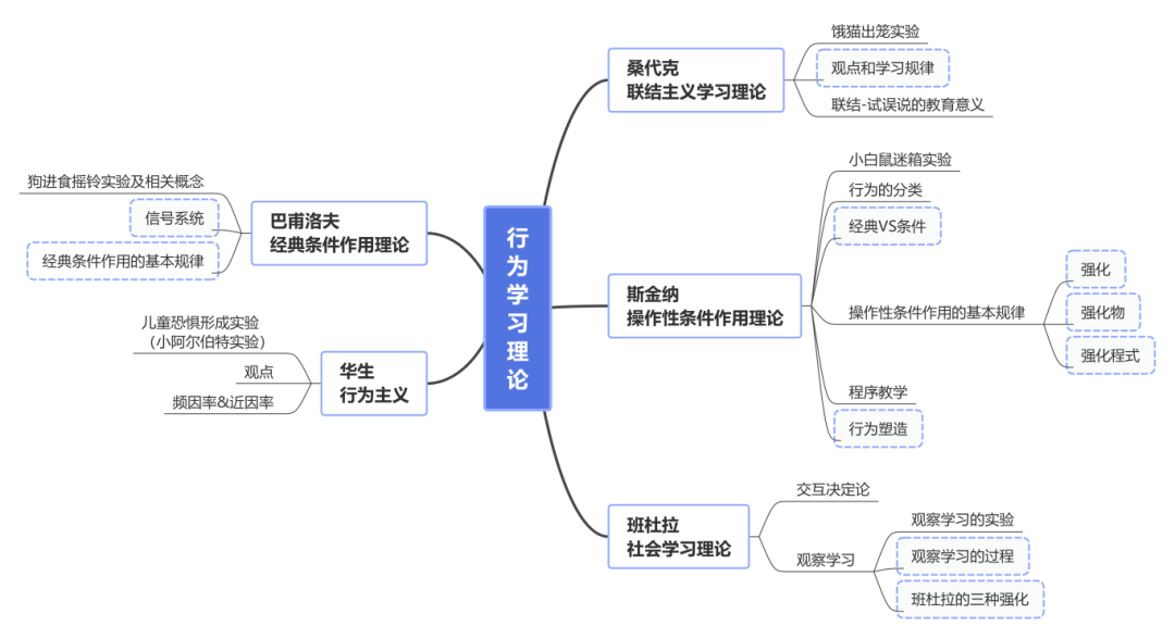 知识点背不过?这几种高效记忆法,拯救你的“金鱼脑”