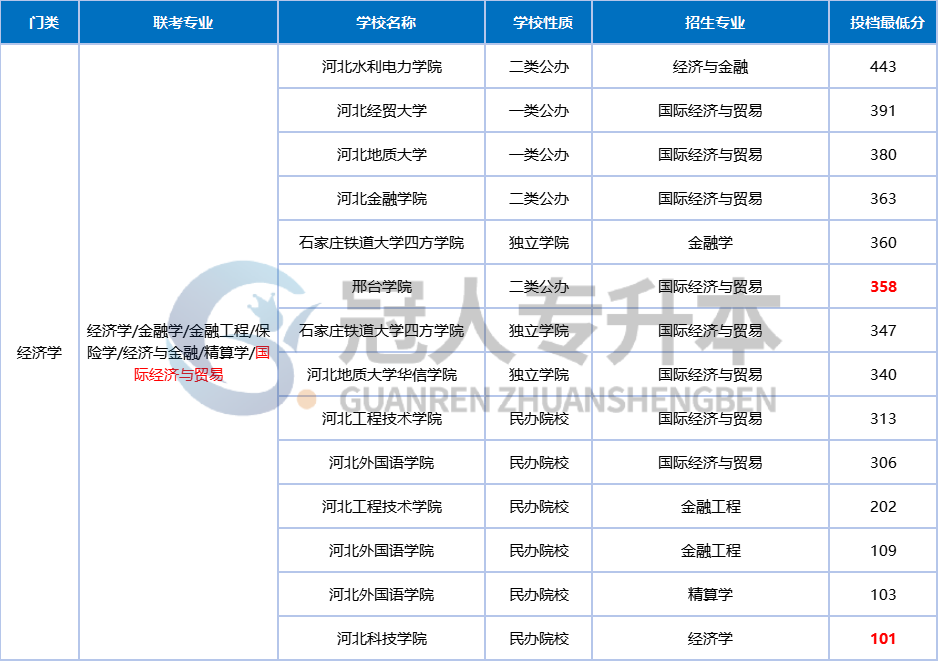 看到这些专业,赶紧跑吧!