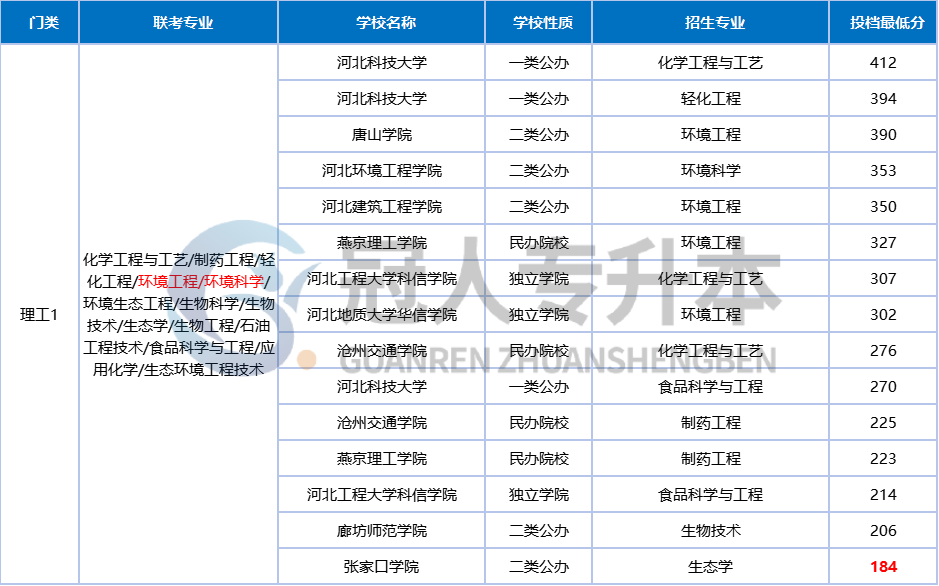 看到这些专业,赶紧跑吧!