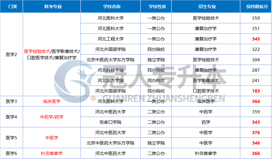 看到这些专业,赶紧跑吧!