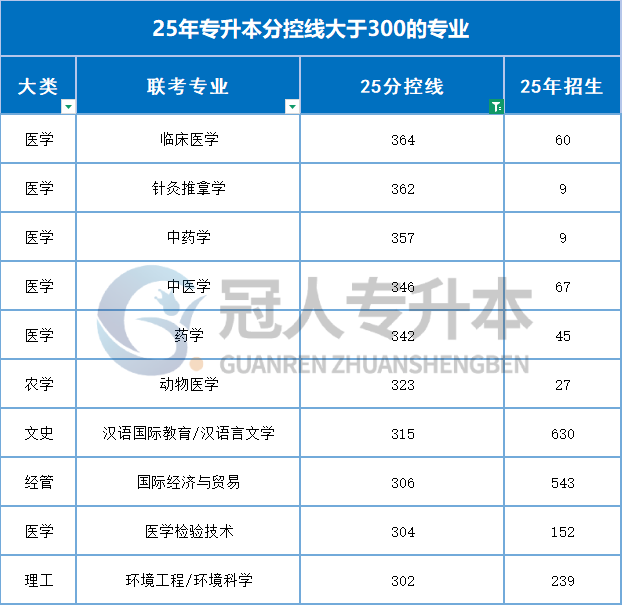 看到这些专业,赶紧跑吧!