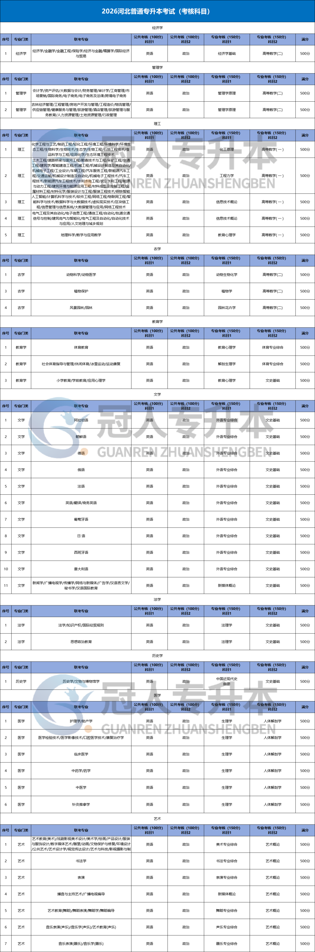 江湖告急!26河北专升本政策何时公布?