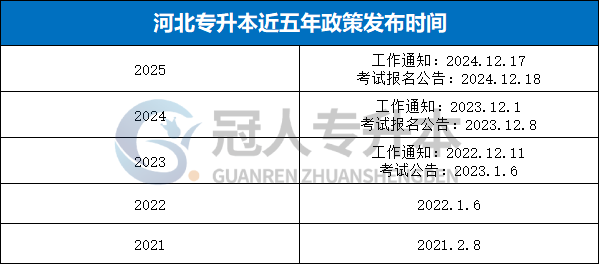 江湖告急!26河北专升本政策何时公布?