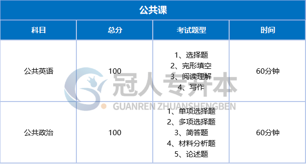 专升本“上岸”,是难了还是简单了?这波我站……