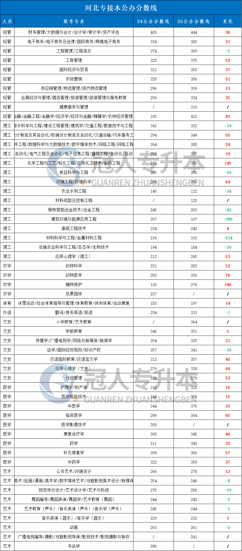 专升本“上岸”,是难了还是简单了?这波我站……