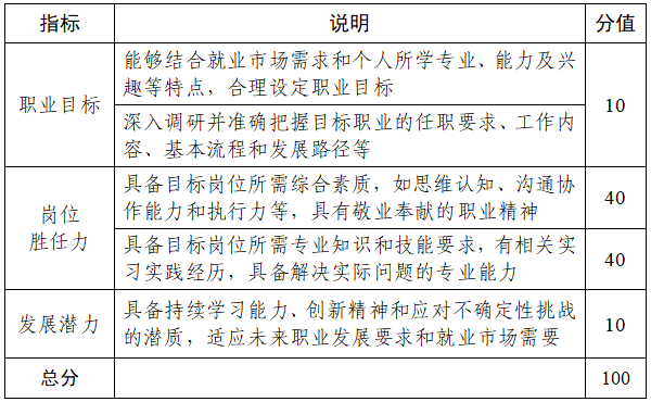 技能拔尖人才,开始报名!别错过这个上公办本科机会!
