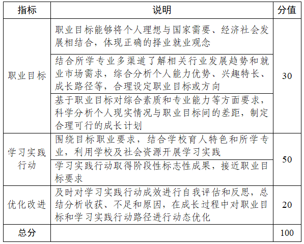 技能拔尖人才,开始报名!别错过这个上公办本科机会!