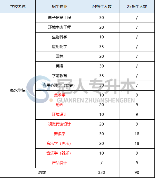 河北专升本公办缩招已成定局?