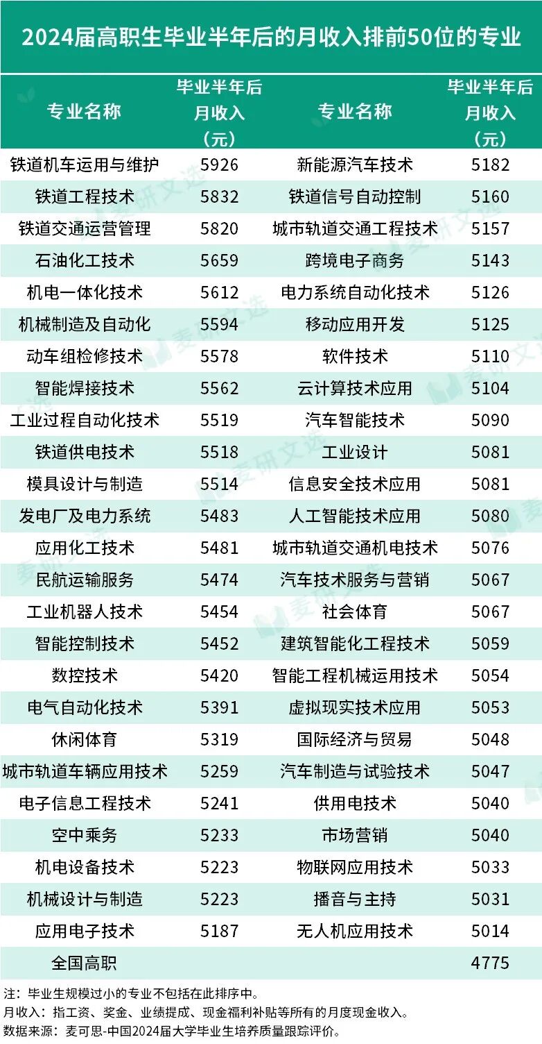 专科学历也能捡钱?这些“钞能力”本科专业,你都能报!
