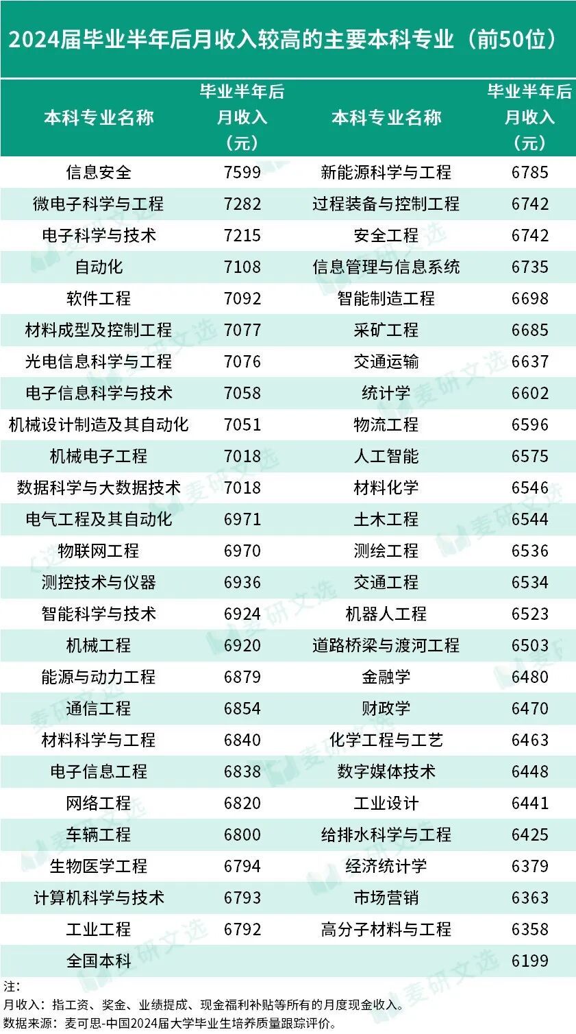 专科学历也能捡钱?这些“钞能力”本科专业,你都能报!