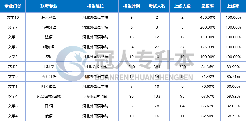 河北专升本警惕!这些“独苗”专业,是天坑还是捡到宝?