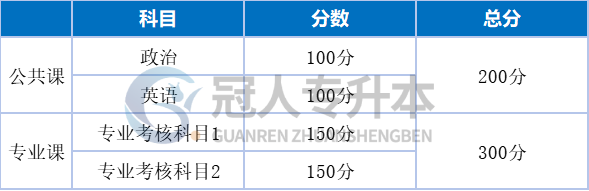 同分≠同录取!河北专升本“淘汰规则”你必须要知道!