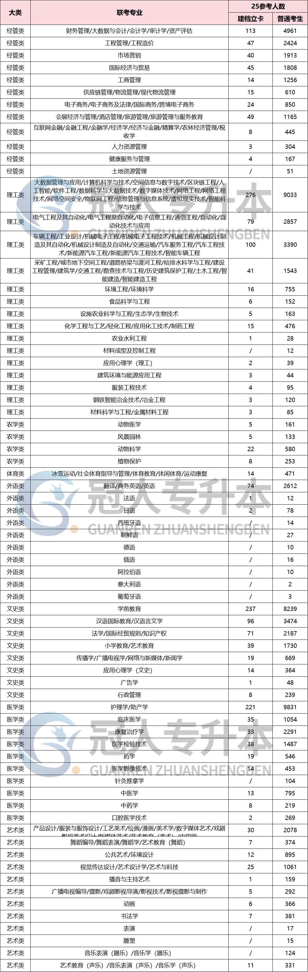 建档立卡VS普通考生!河北专升本该如何选择身份?