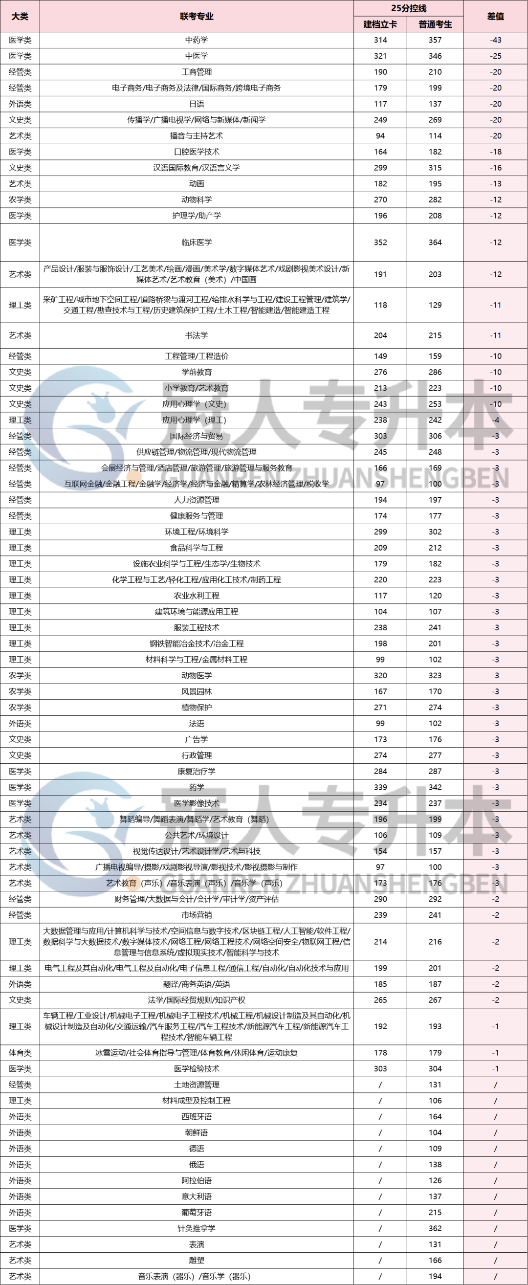 建档立卡VS普通考生!河北专升本该如何选择身份?