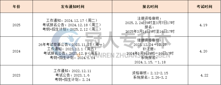 考试院要有大动作?多所院校提前释放信号!