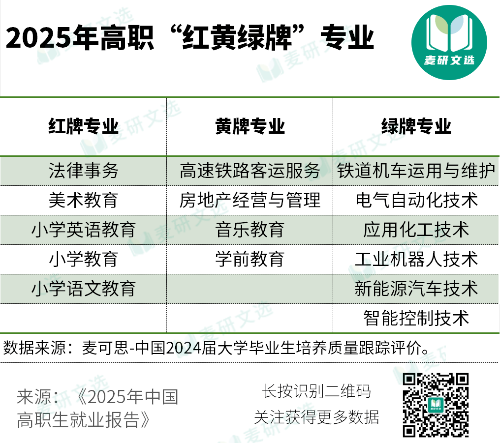 这些专业,不升本真的亏大了!