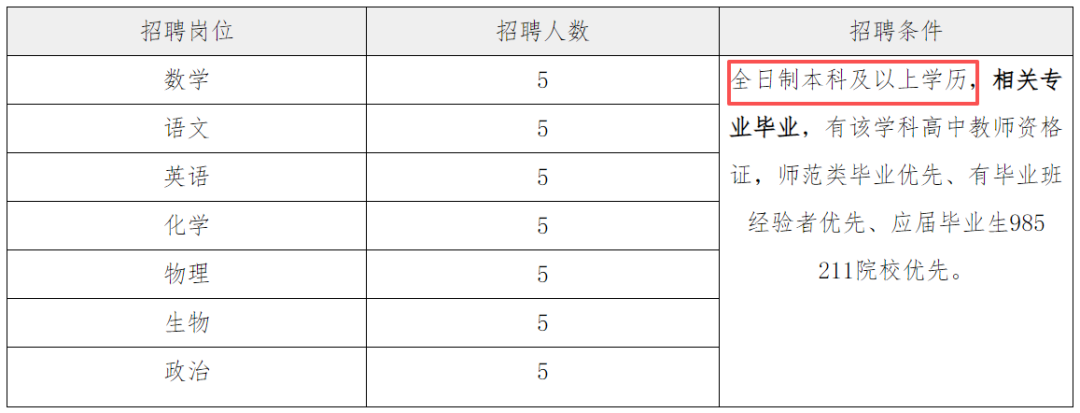 这些专业,不升本真的亏大了!