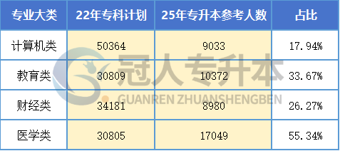 预测一波:26年河北专升本考试人数!抢先看!