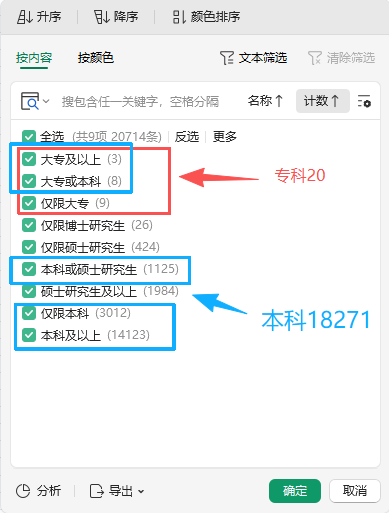 点进国考官网,发现没有考试资格…