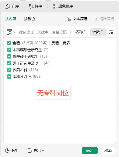 点进国考官网,发现没有考试资格…