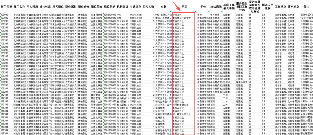 点进国考官网,发现没有考试资格…