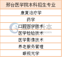 26年有望扩招?你的本科名额要来了!