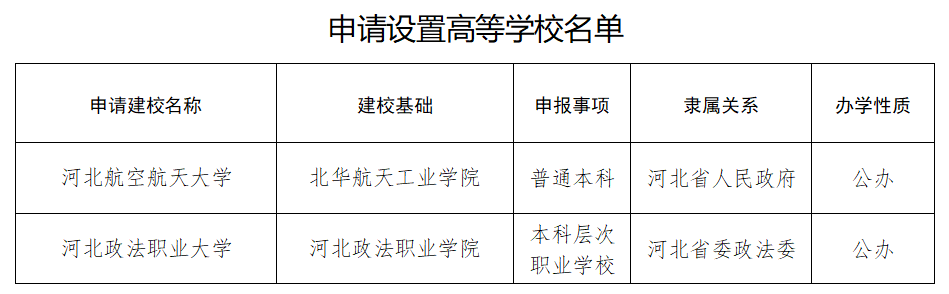 26年有望扩招?你的本科名额要来了!