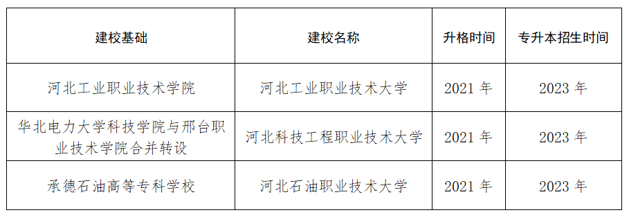 26年有望扩招?你的本科名额要来了!