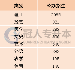 河北专升本哪个大类路最宽?这一大类赢麻了!