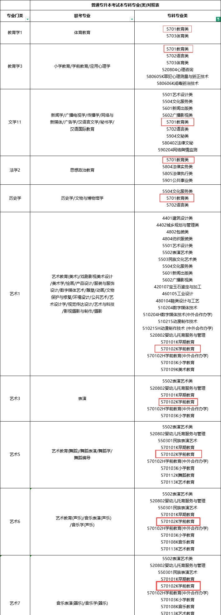 两条线+两个表,少看一个都影响你备考!