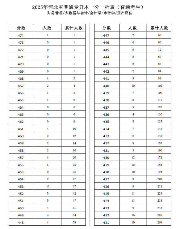 两条线+两个表,少看一个都影响你备考!
