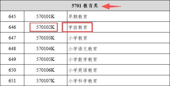 两条线+两个表,少看一个都影响你备考!